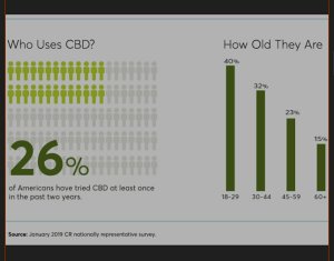 Cbd information splash photography